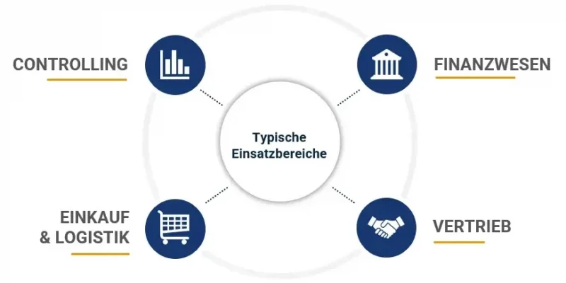 Einsatzbereiche