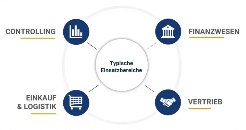 Einsatzbereiche